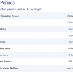 UF Exchange Retention Policies