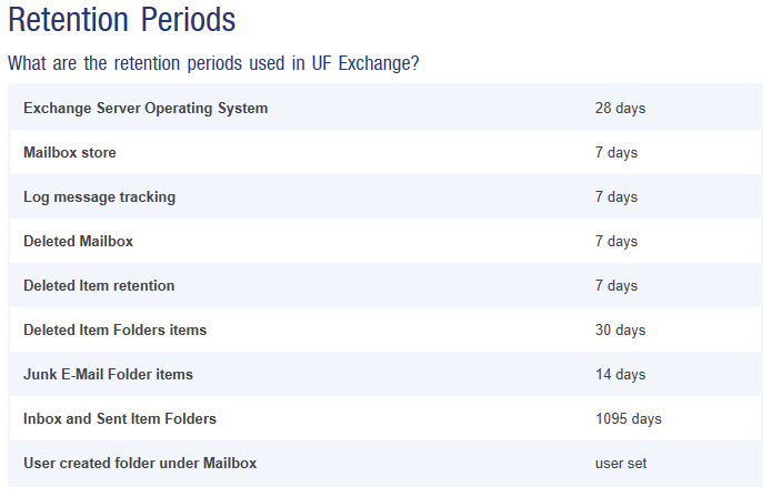 UF Exchange Retention Policies